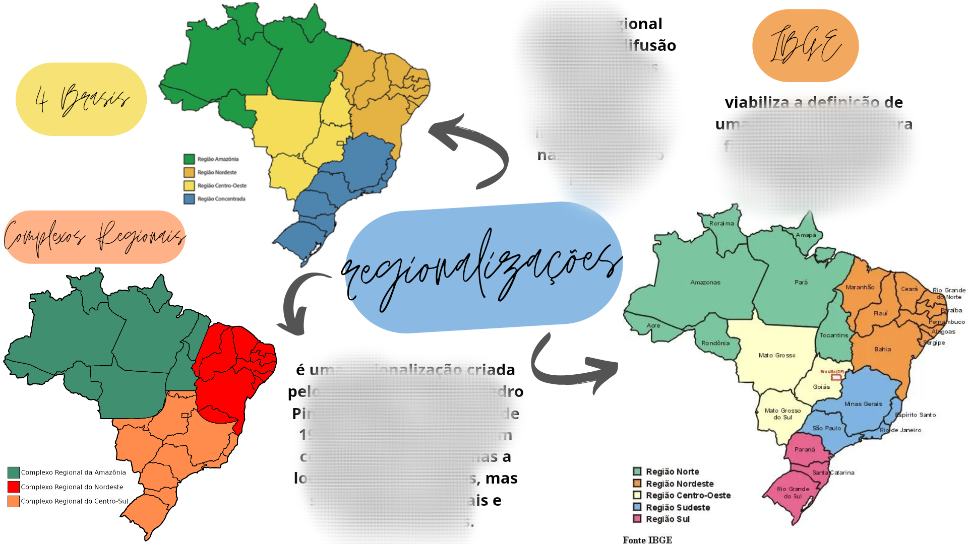 A divisão regional brasileira​ - Geografia - Ensino Médio 