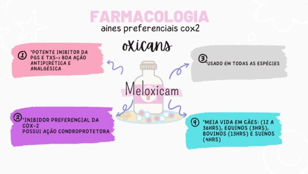 farmacologia vet