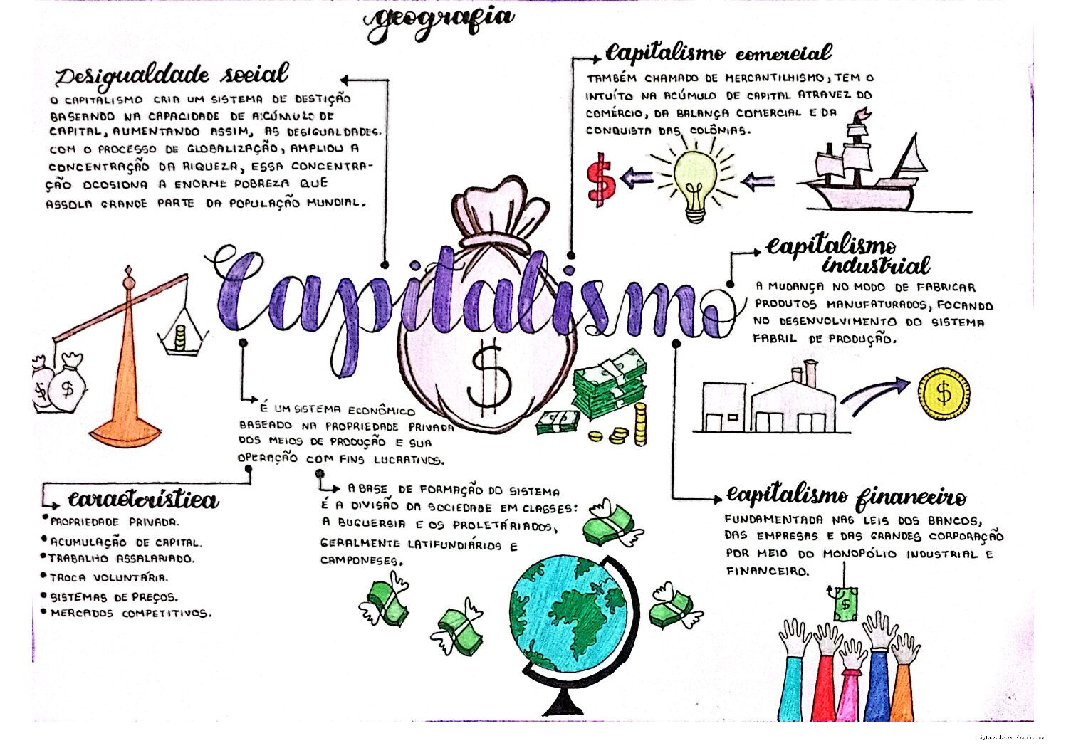 Mapa Mental Sobre Capitalismo Res Academy 4073