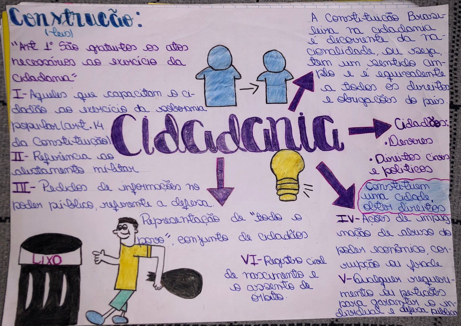 SOCIOLOGIA – CIDADANIA – Res Academy