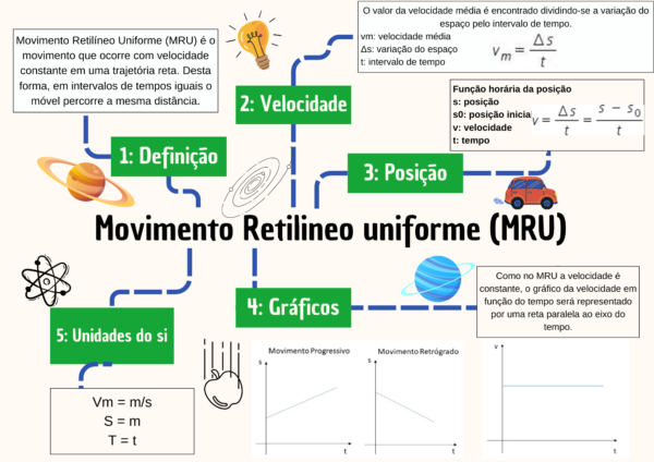 Para te ajudar a estudar meu amiguinho e tá baratinho só o agrado.