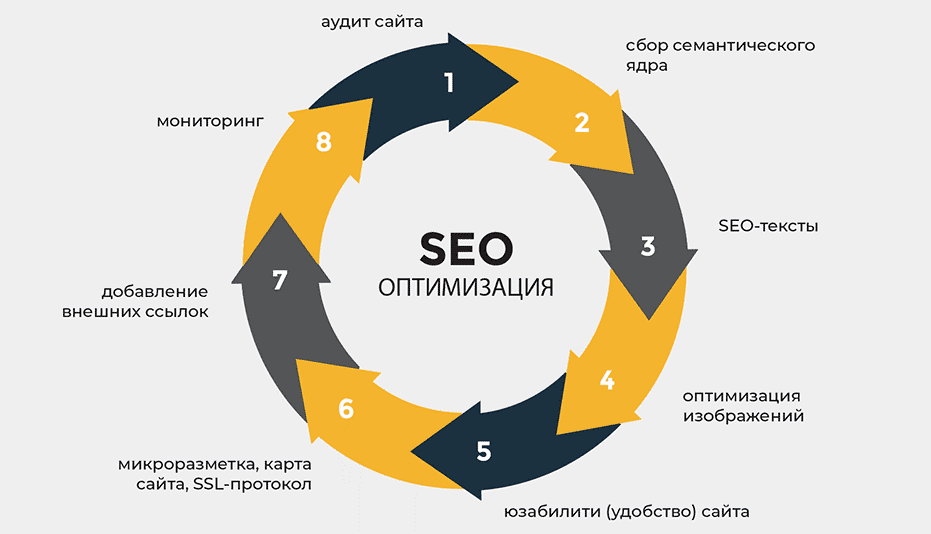 SEO продвижение под Google Как улучшить видимость вашего сайта SEO продвижение под Google Как улучшить видимость вашего сайта