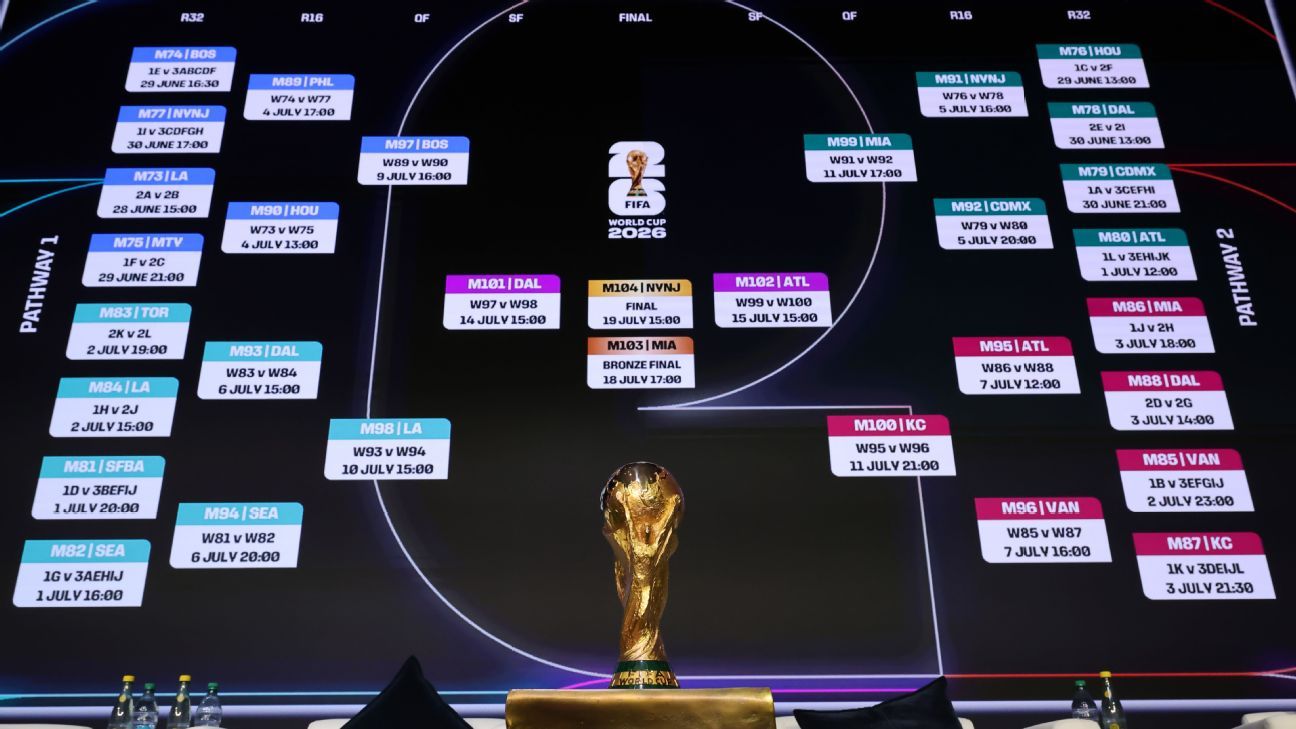 Pronósticos de Fútbol Cómo Aumentar tus Probabilidades de Ganar Pronósticos de Fútbol Cómo Aumentar tus Probabilidades de Ganar